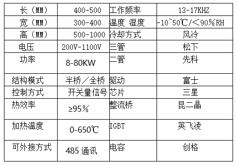 8-80kw電磁加熱器技術(shù)參數(shù)